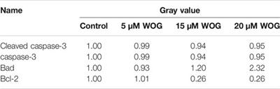 Establishment of a Lung Cancer Discriminative Model Based on an Optimized Support Vector Machine Algorithm and Study of Key Targets of Wogonin in Lung Cancer